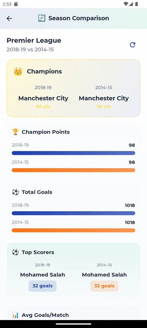 BaoBuzz Season Comparison